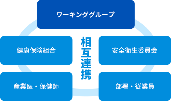 相互連携