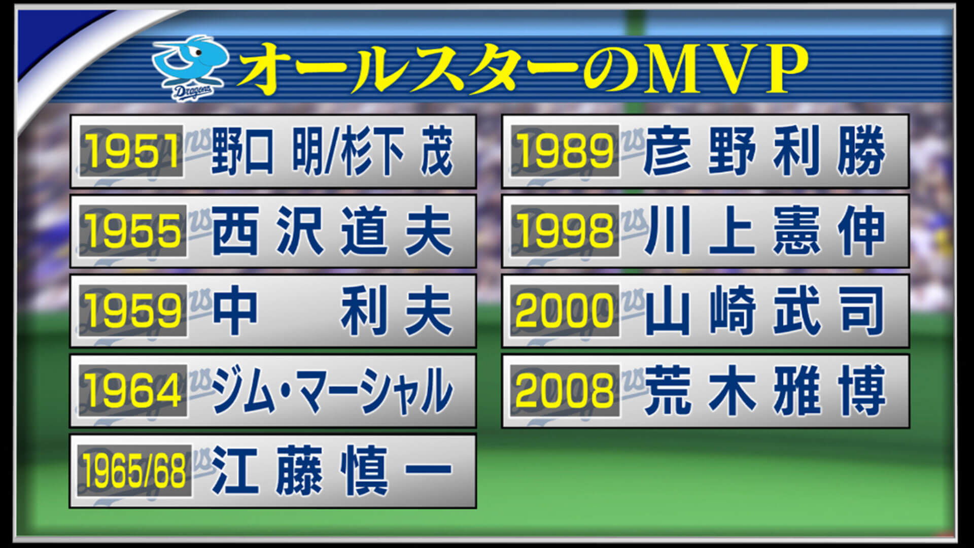 中日ドラゴンズ“平成の怪物”松坂大輔が“平成最後のオールスター戦”に出陣!