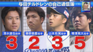 虎の尻尾、鯉の尾びれもはっきり見えた！ 好調ドラゴンズを支える若竜投手陣の自己通信簿