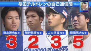 虎の尻尾、鯉の尾びれもはっきり見えた！ 好調ドラゴンズを支える若竜投手陣の自己通信簿