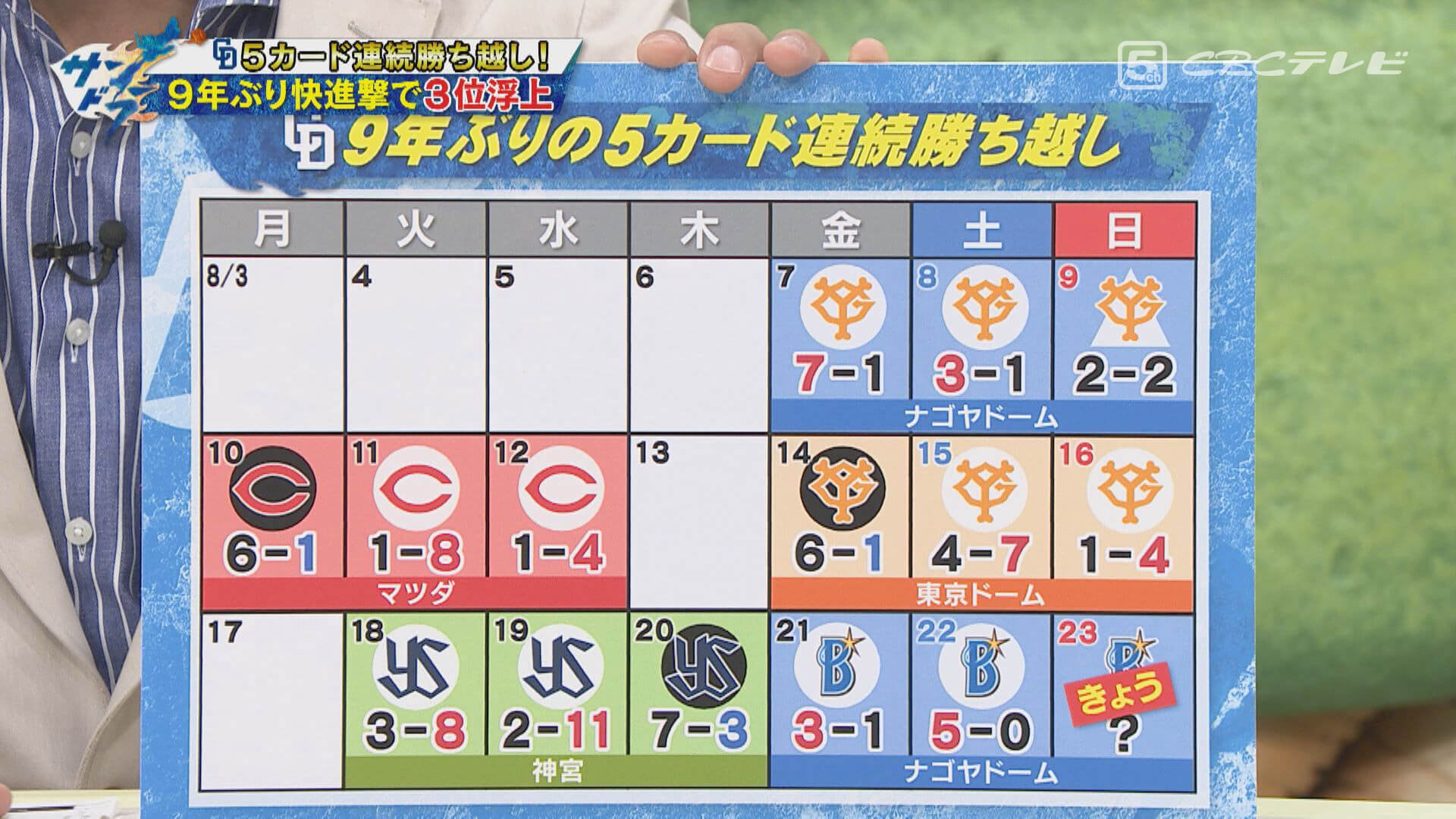 井端弘和がズバリ! 5カード連続勝ち越しドラゴンズ好調の要因を語る!