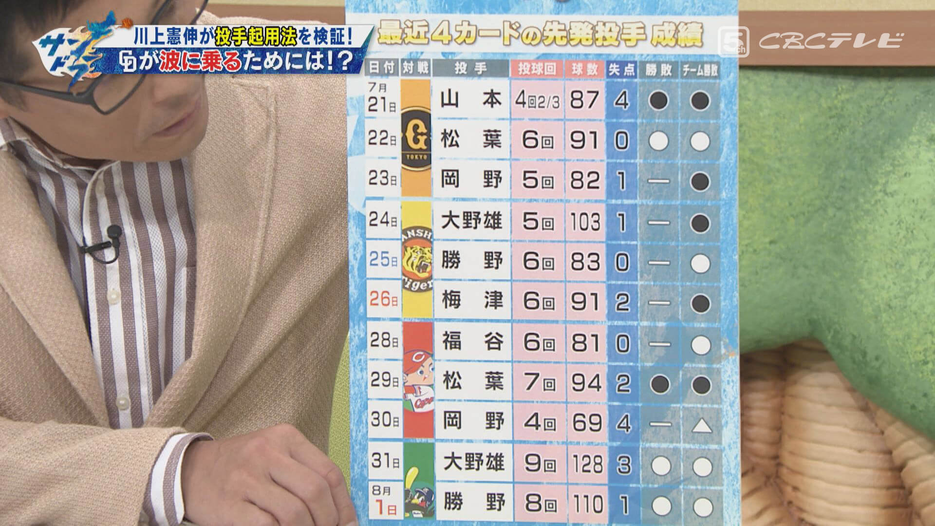 憲伸がズバっと斬る!「ドラゴンズ先発投手、早く交代させすぎじゃないか問題について」