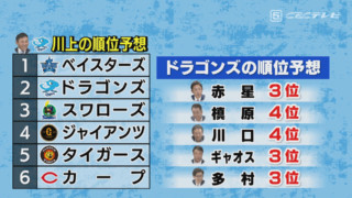 「昨年、ドラゴンズが何勝したか覚えていますか？」―。川口和久氏がさらけ出した現実に与田竜浮上の本質あり