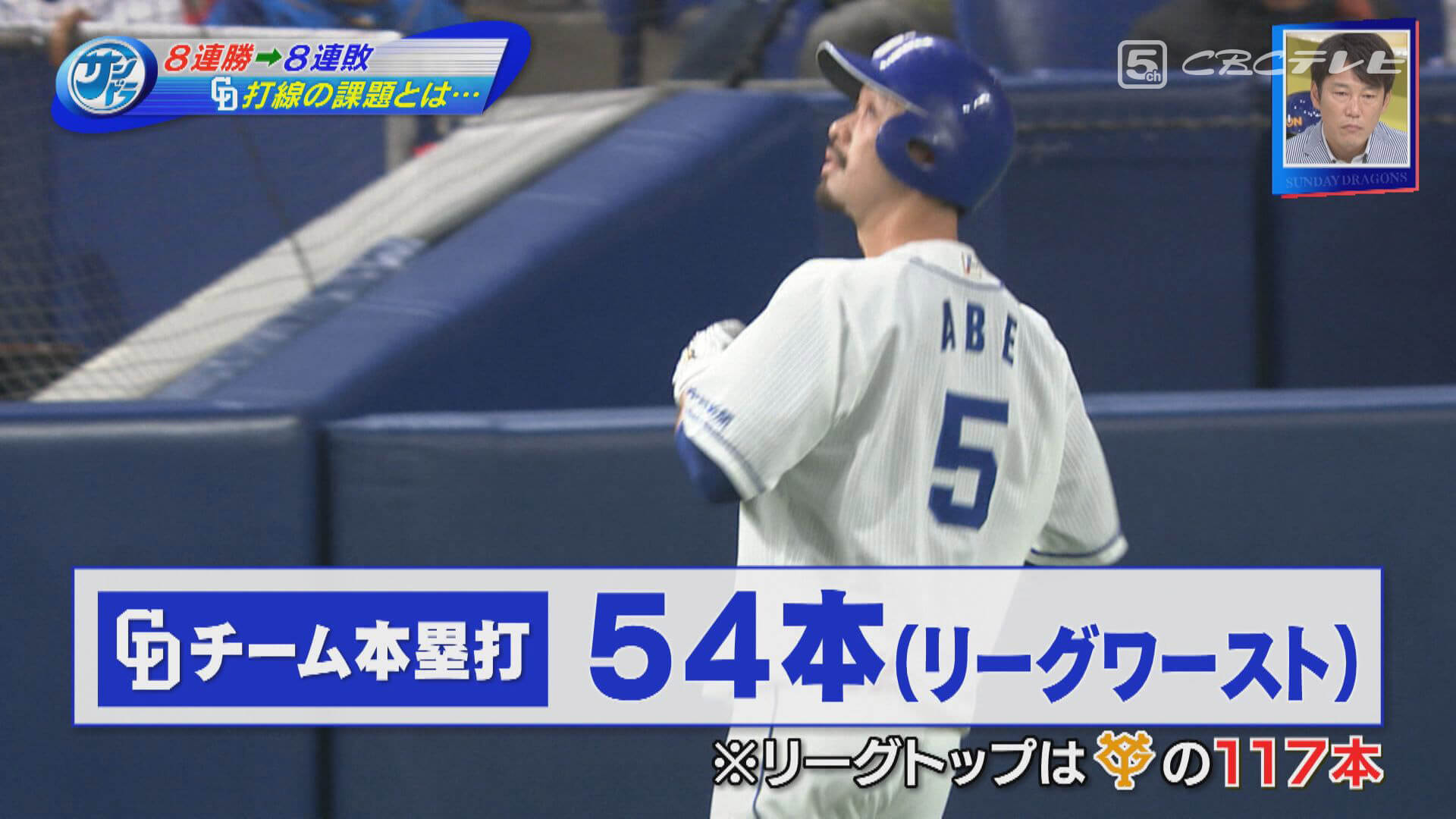 フルスイングの強打スラッガーはドラゴンズにいつ出現するのか?