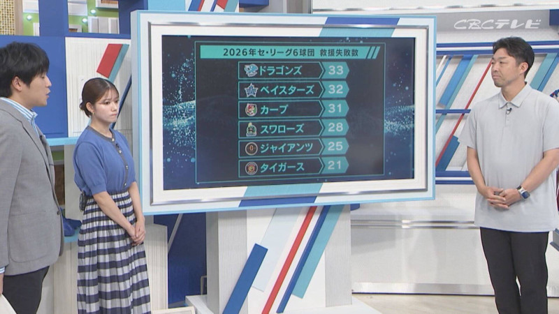 「サンデードラゴンズ」より吉見一起氏(C)CBCテレビ