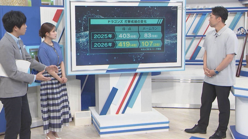 「サンデードラゴンズ」より吉見一起氏(C)CBCテレビ