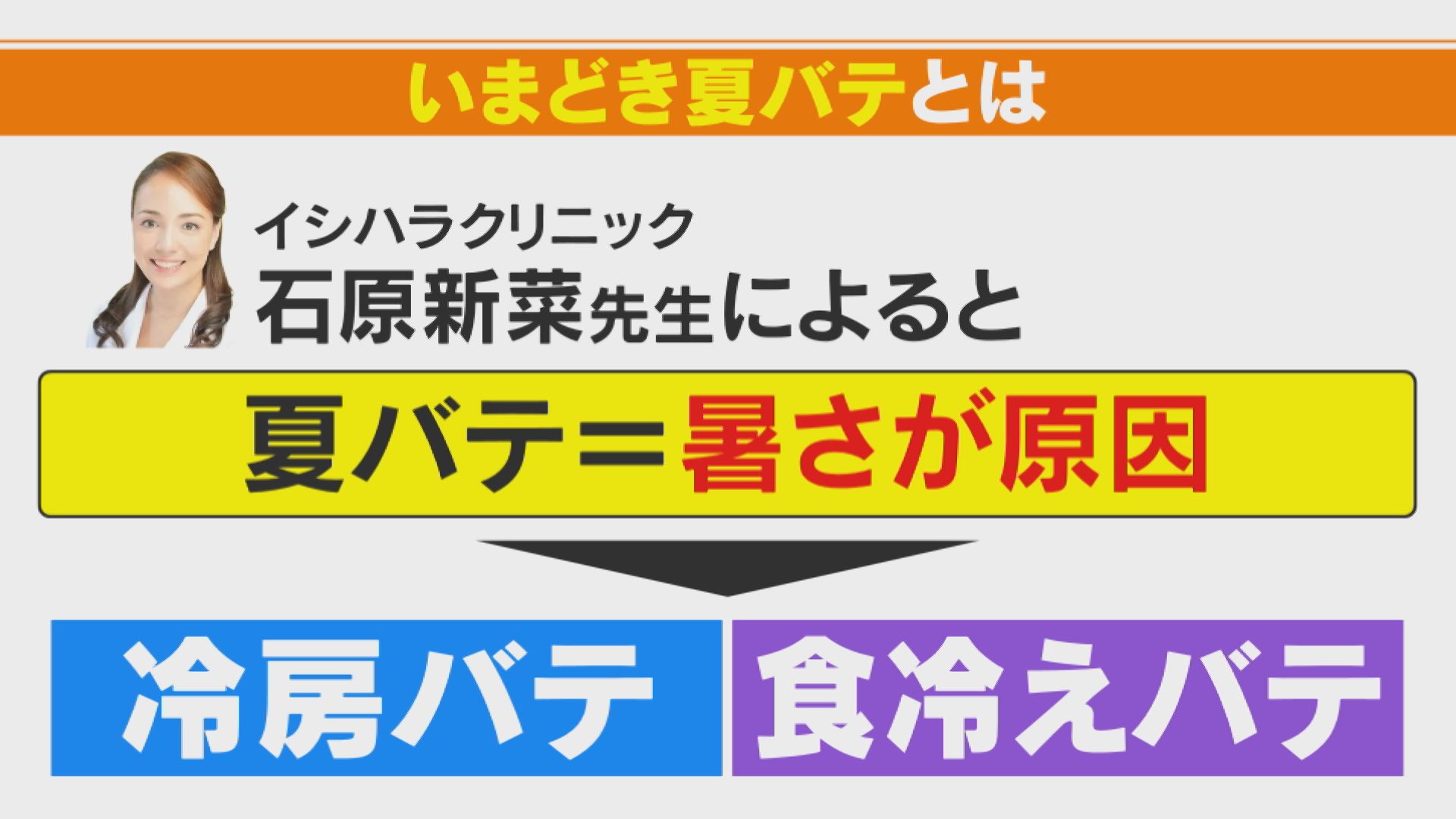 従来の夏バテとは違う“いまどき夏バテ”とは!? 日焼け止めが原因で変色した革の修復方法も
