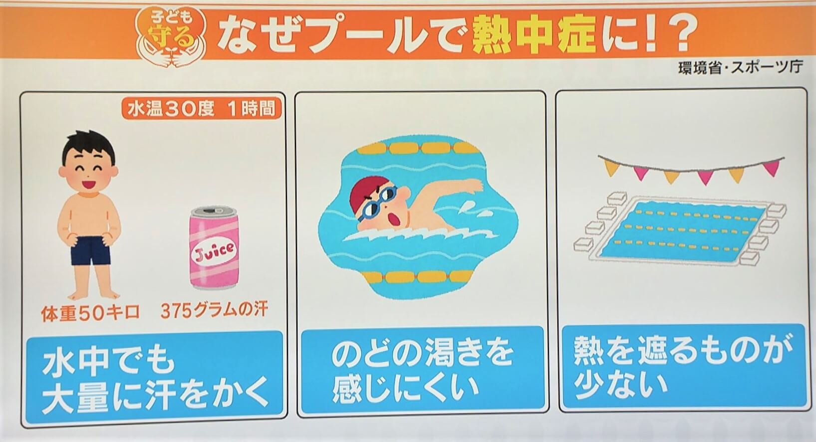 プールでも熱中症になる！？気づきにくい“水の中”こそ要注意！プールに潜む熱中症リスクとは