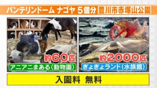 ４月リニューアル！動物に魚！「よくばり」な公園とは？【新生活応援WEEK】