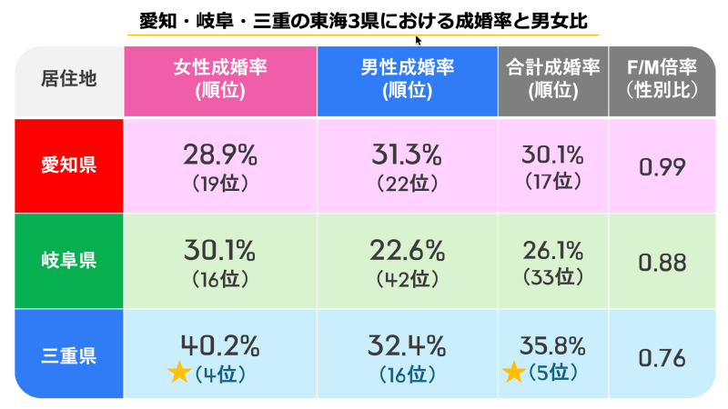 CBCテレビ　me:tone編集部（資料提供：株式会社IBJ「IBJ結婚みらい研究所」）