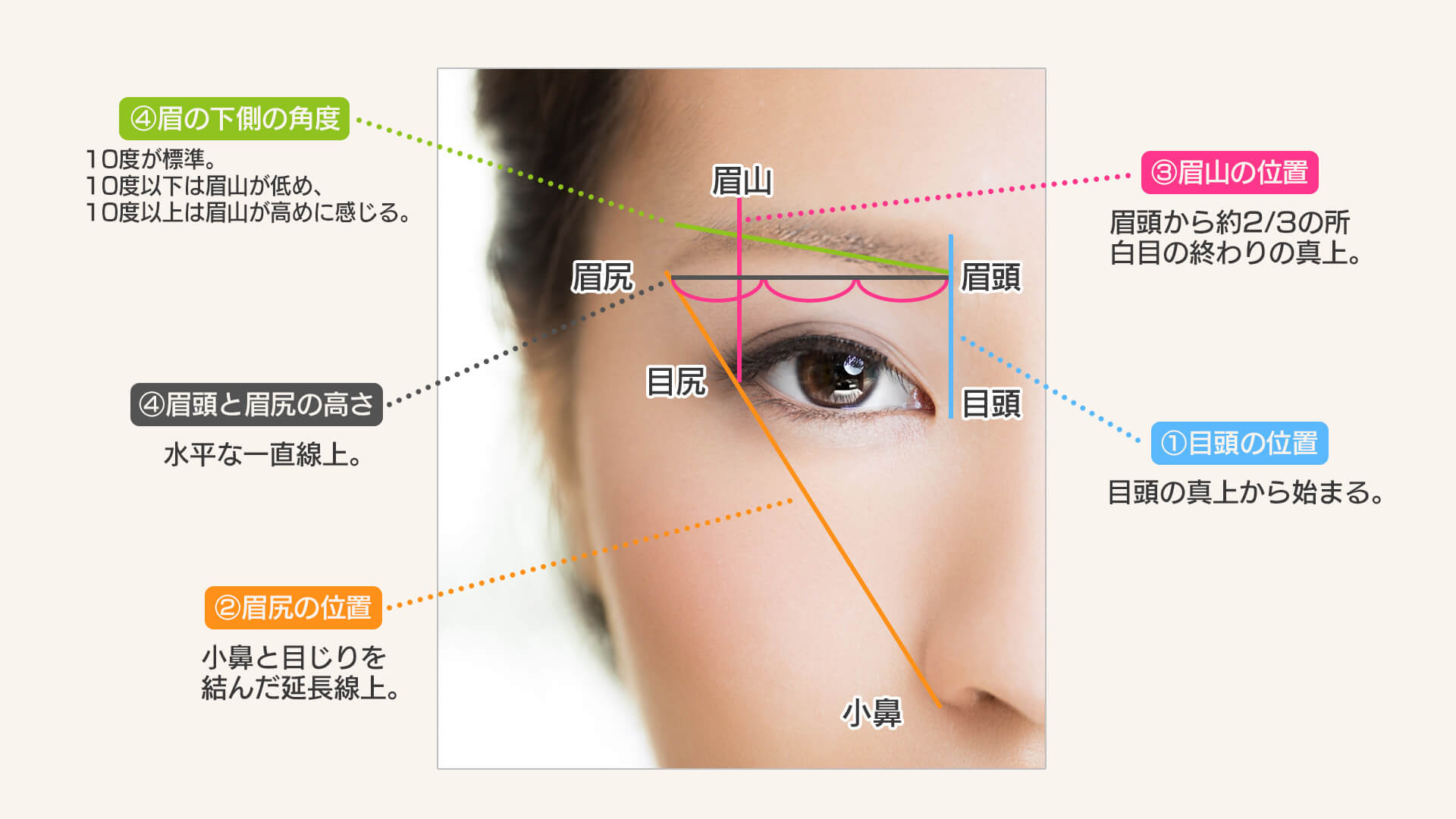 プロが教える！垢抜け眉メイクの基本と愛用コスメ