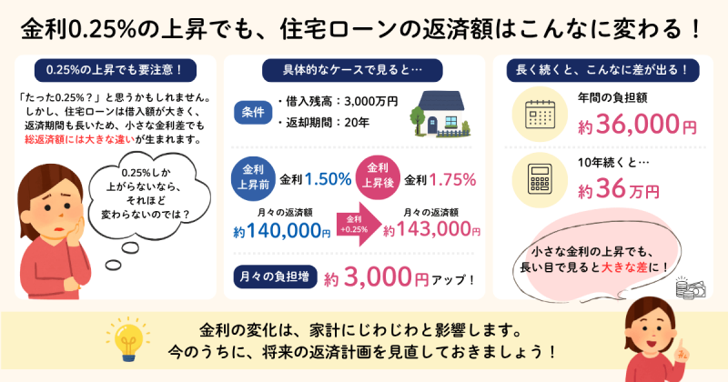 CBCテレビ me:tone編集部（住宅保証機構シミュレーションサイトhttps://loan.mamoris.jp/repayment.aspより試算）