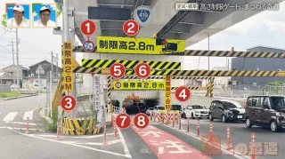 警告しすぎ！？愛知にある制限高2.8mの標識だらけの道　違和感しかない“謎の高さ制限ゲート”も