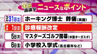 いよいよ４月、新年度です。その中で、注目するのは、「診療報酬の改定」