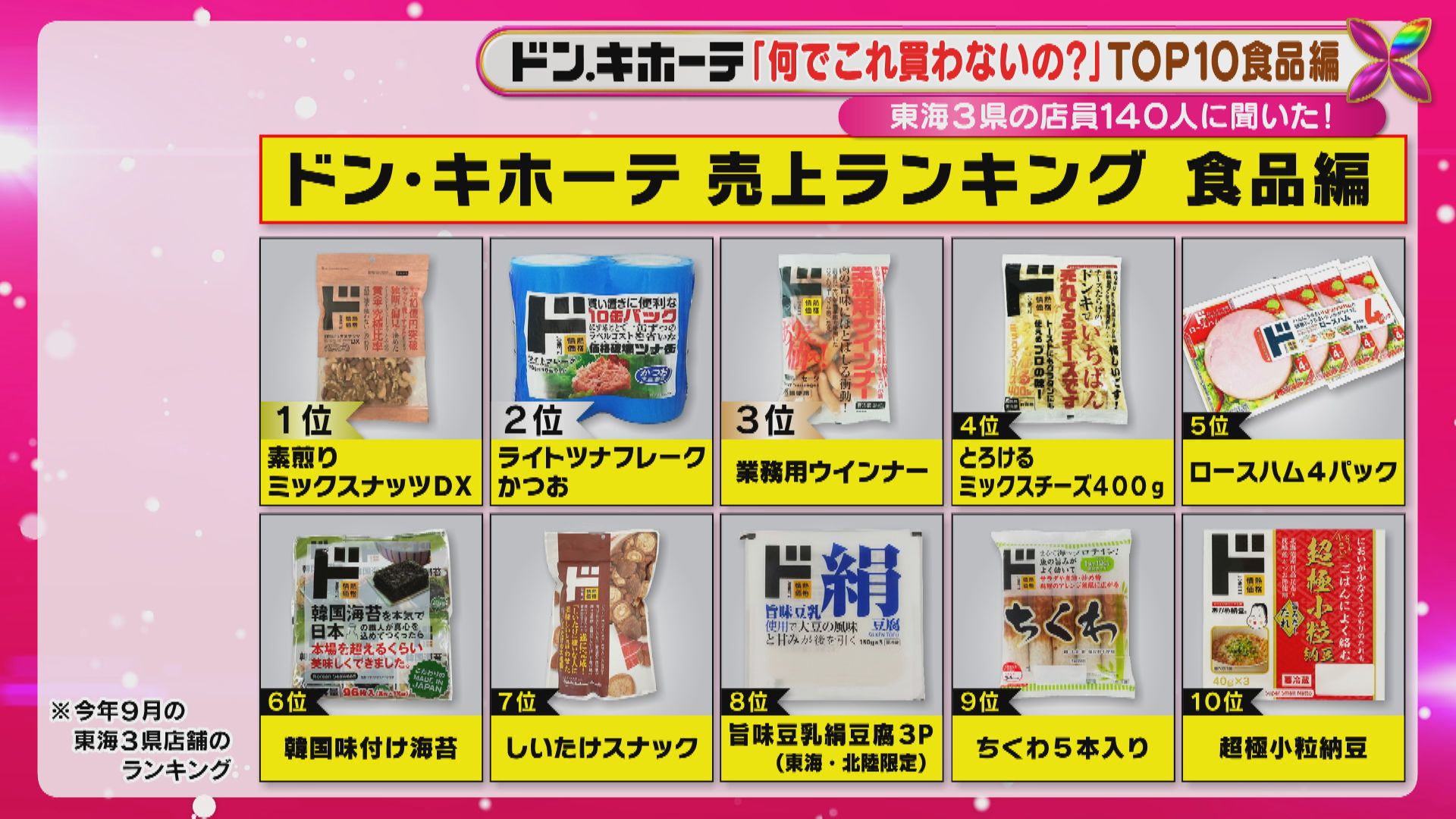 「何でこれ買わないの?」東海地方のドン・キホーテ店員140人に聞いた!イチオシの食品5選!