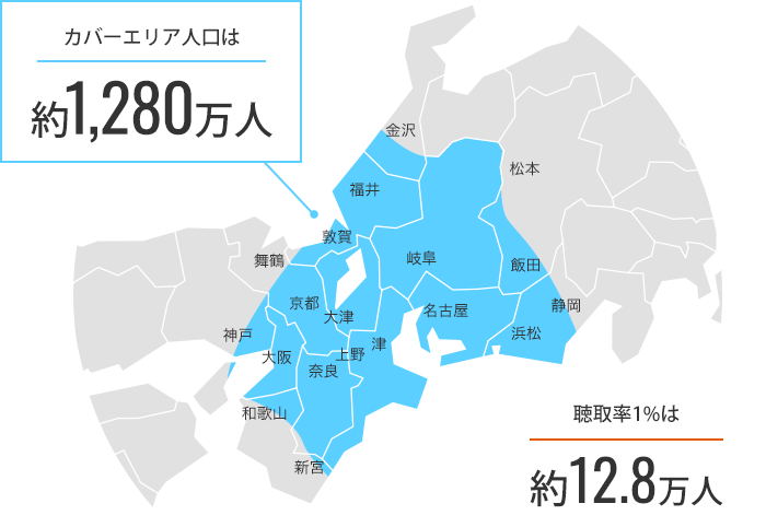 CBCラジオの特徴