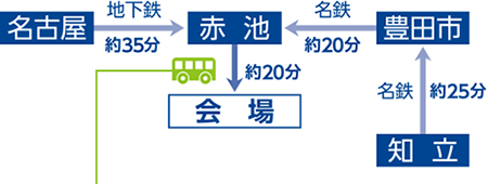 会場に駐車場はありません。周辺道路は大変混雑します。公共交通機関をご利用ください。