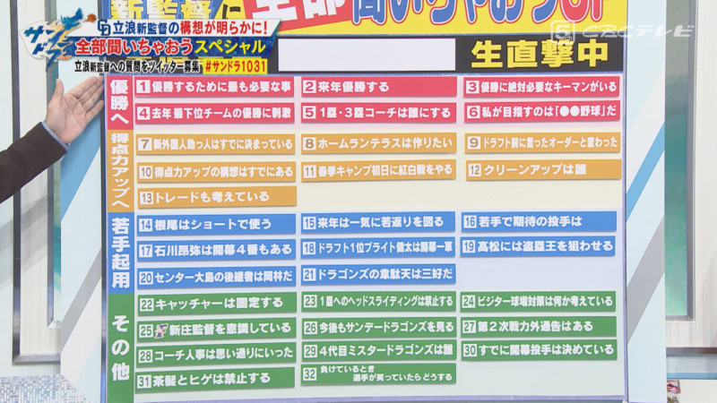 「サンデードラゴンズ」©CBCテレビ