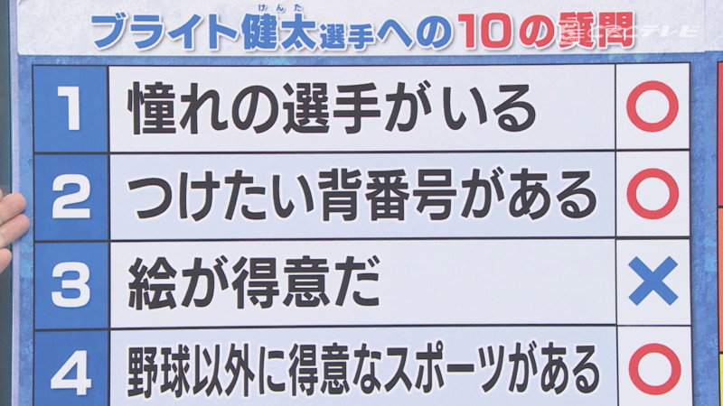 CBCテレビ:画像 『サンデードラゴンズ』
