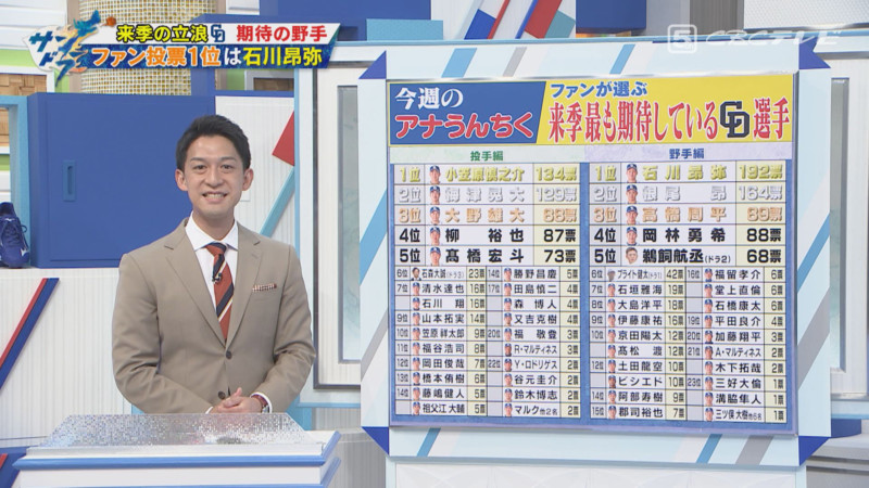「サンデードラゴンズ」©CBCテレビ