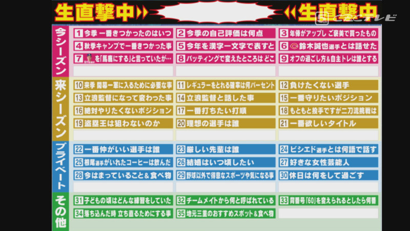 「サンデードラゴンズ」©CBCテレビ