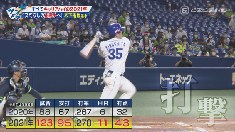「サンデードラゴンズ」©CBCテレビ