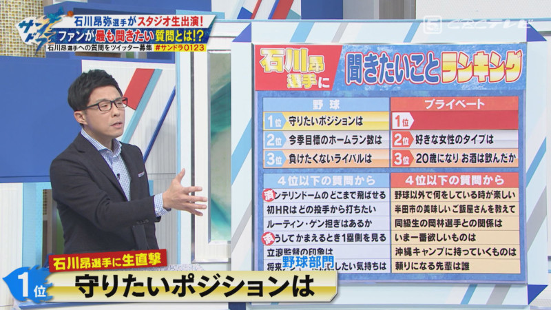 「サンデードラゴンズ」©CBCテレビ