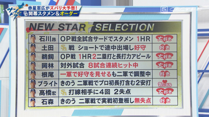 「サンデードラゴンズ」©CBCテレビ