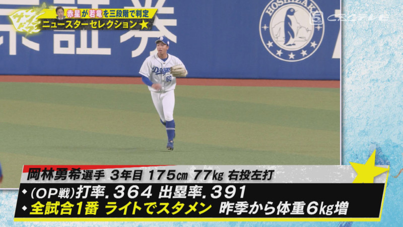「サンデードラゴンズ」より岡林勇希選手©CBCテレビ