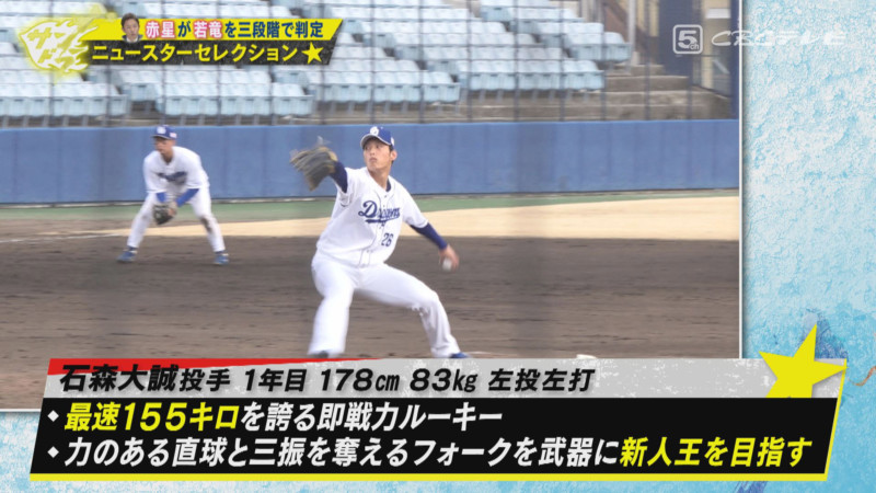 「サンデードラゴンズ」より石森大誠投手©CBCテレビ