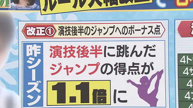 ルール改正「演技後半のジャンプへのボーナス点」