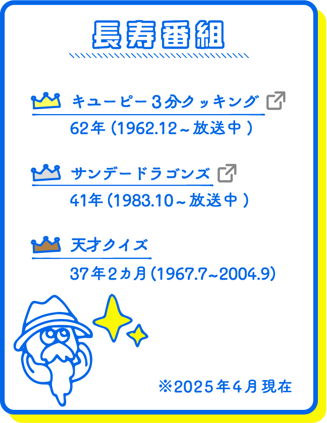 産休・育休後復職率
