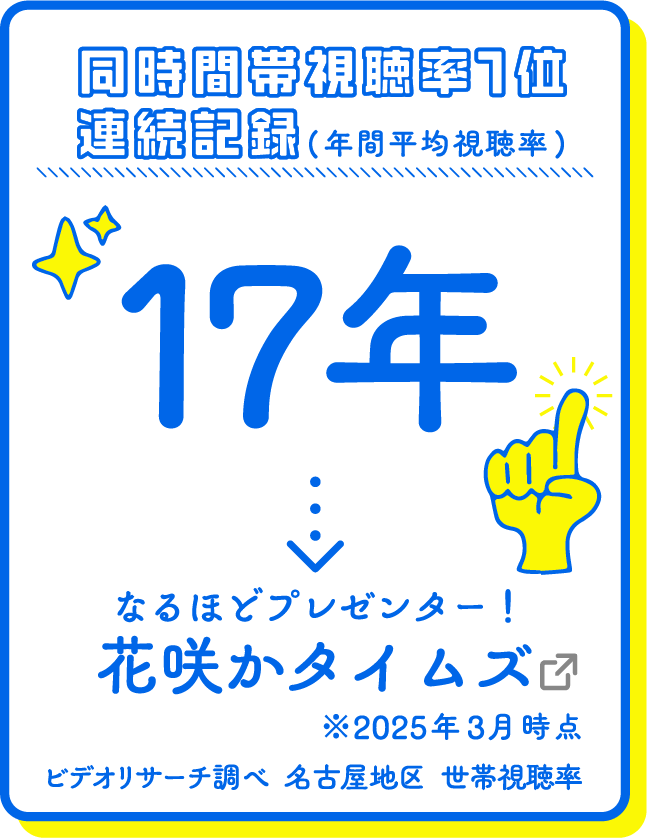 自社制作率