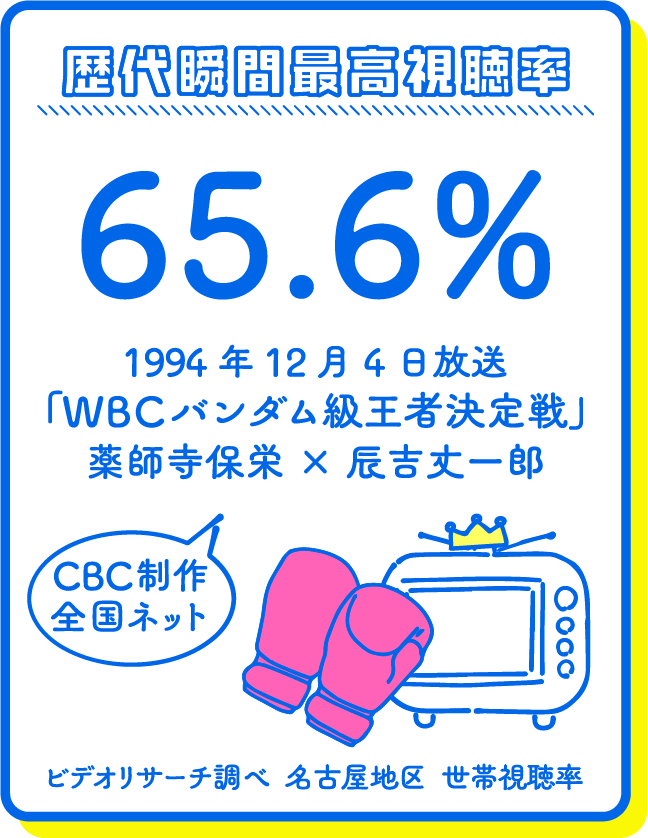 「ゴゴスマ」放送エリア