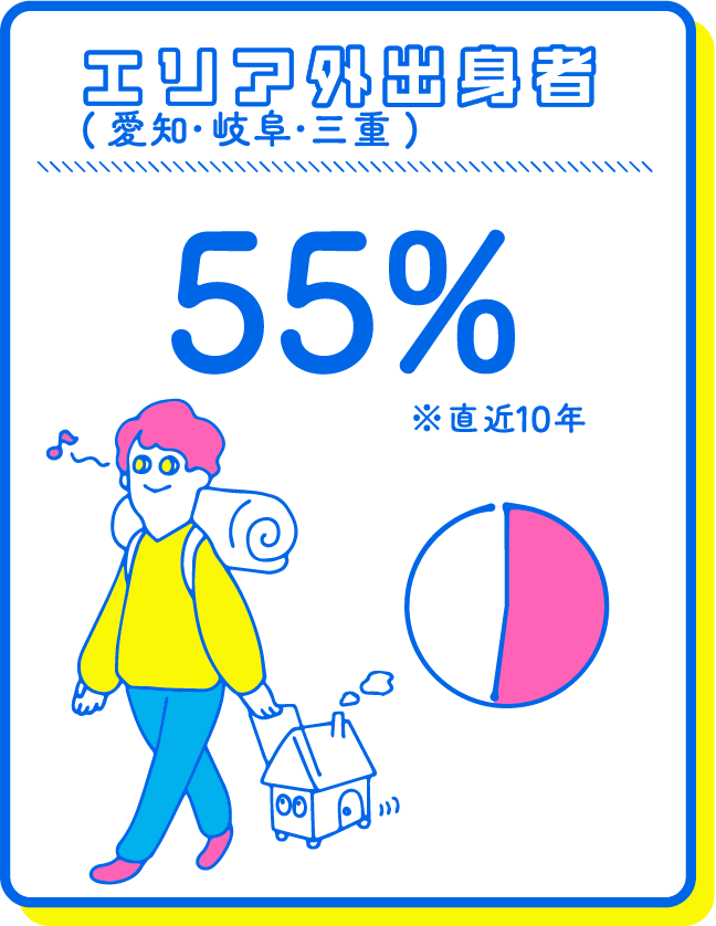 長寿番組 ※2020年10月時点
