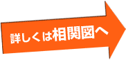 詳しくは相関図へ