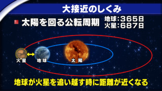火星が15年ぶりに大接近~夏の夜空で私たちが見つけるロマンは?