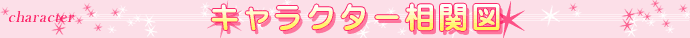 キャラクター相関図